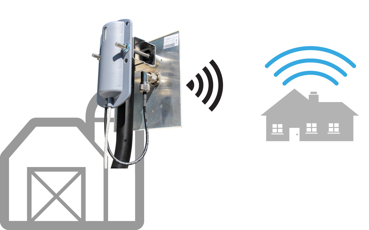 WIFI REPEATER CASE STUDY: HOME TO BARN