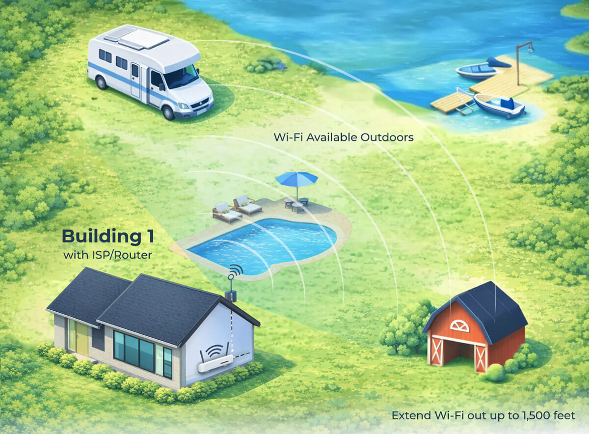 Wifi Extender Solution