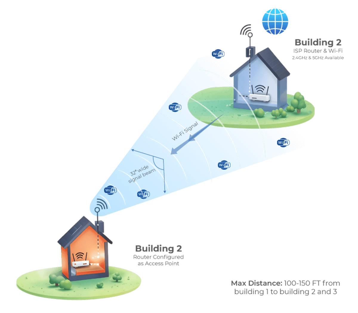 WiFi Client System 2.2
