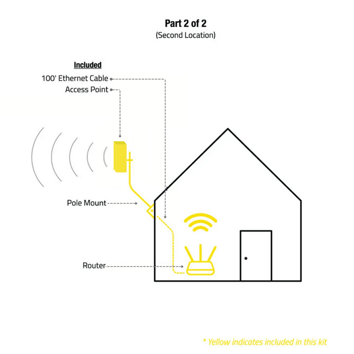 Extend ANY WiFi System to Shop, garage, barn - Connect kit
