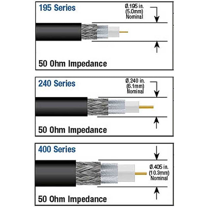 Cable for WiFi & Cellular (L-400)